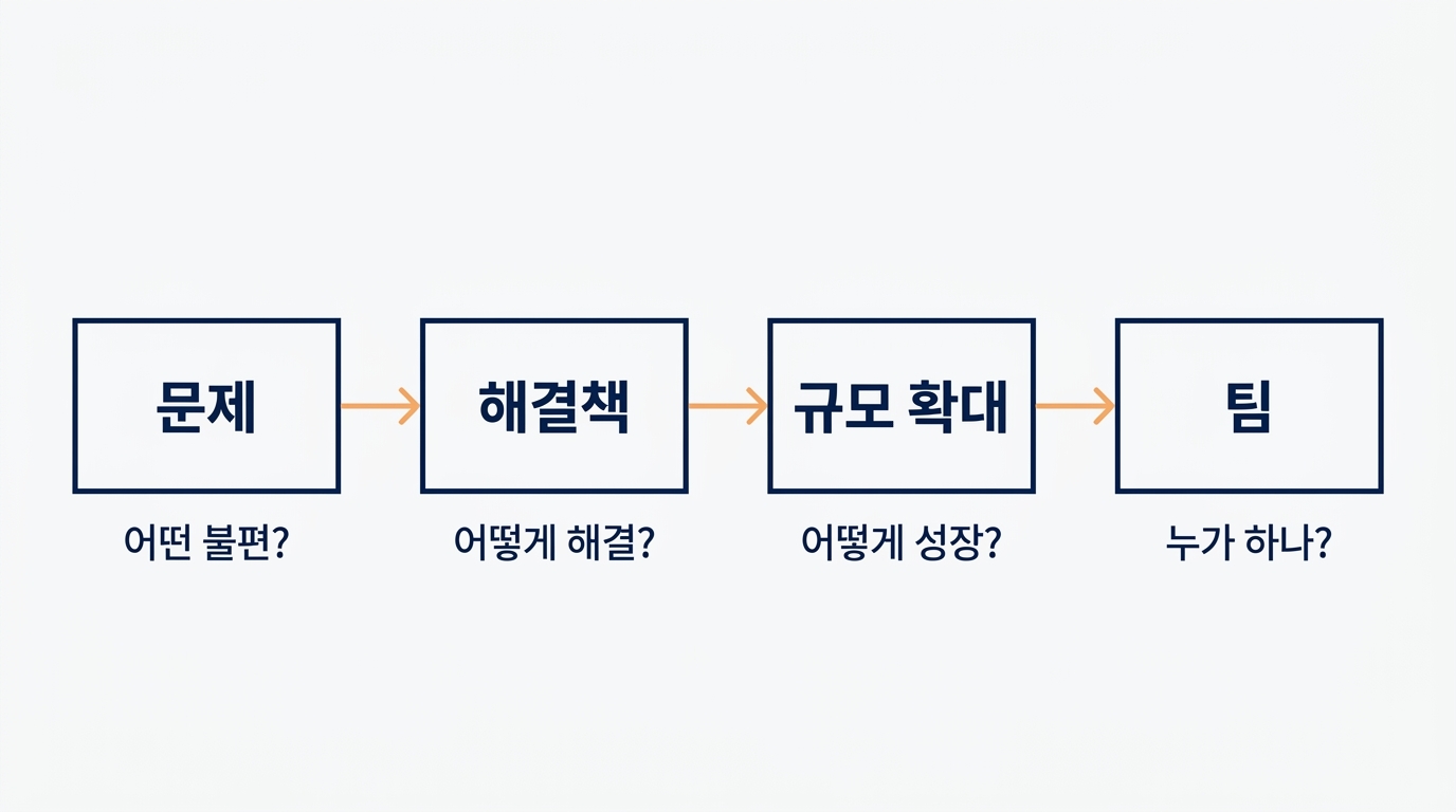 PSST 구조 흐름도