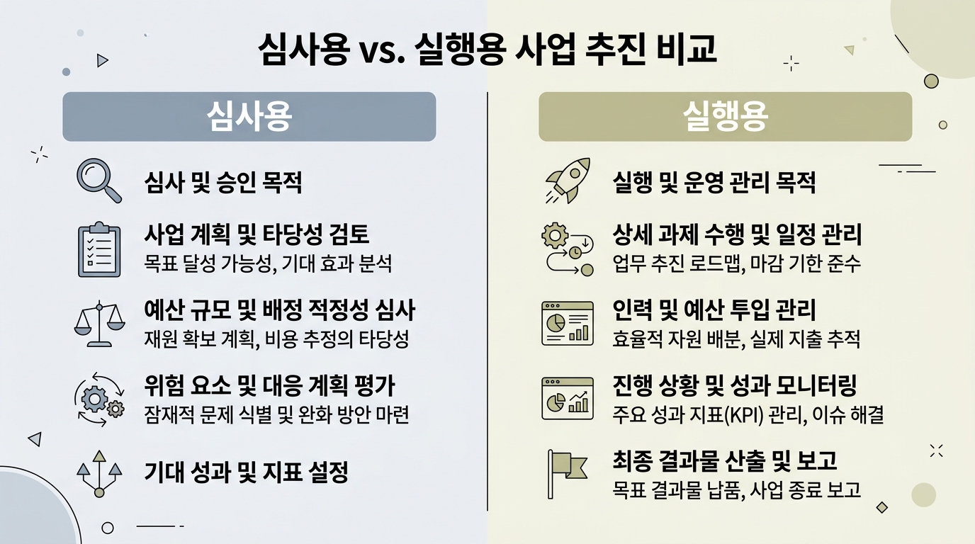 심사용 계획서와 실행용 계획서 비교 인포그래픽